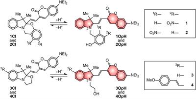 Switchable Coumarins for Ratiometric pH Sensing